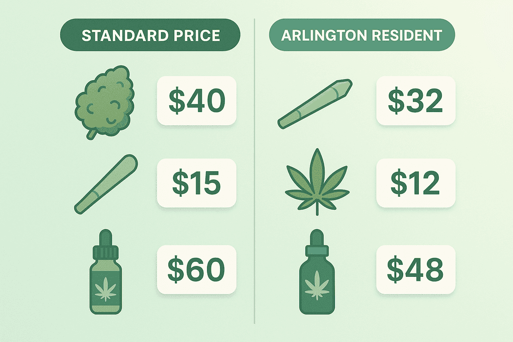 Exclusive Deals and Discounts for Arlington Residents