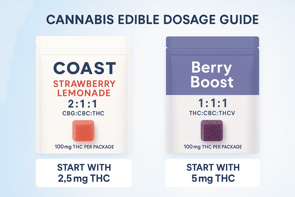 Finding Your Perfect Dose