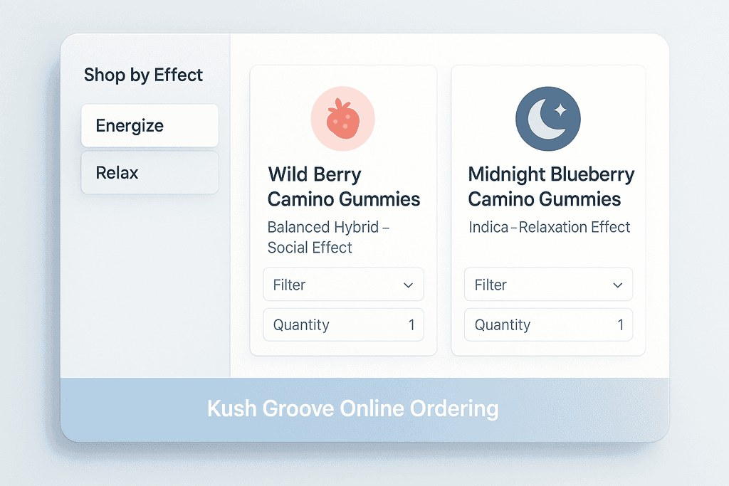 Flavor Profiles and Effects