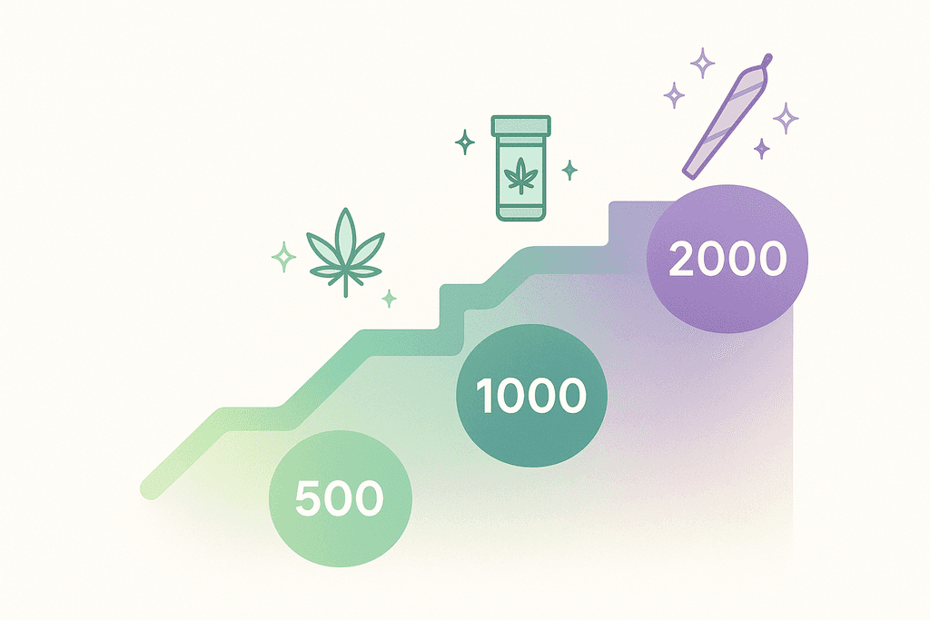 How Loyalty Points Add Up to Free Cannabis