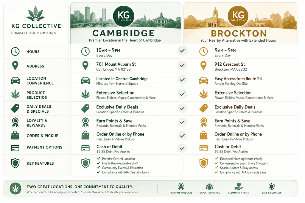 KG Collective Brockton Alternative