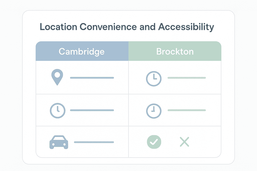 Location Convenience and Accessibility