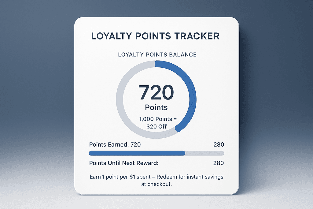 Loyalty Programs and Rewards That Pay Off