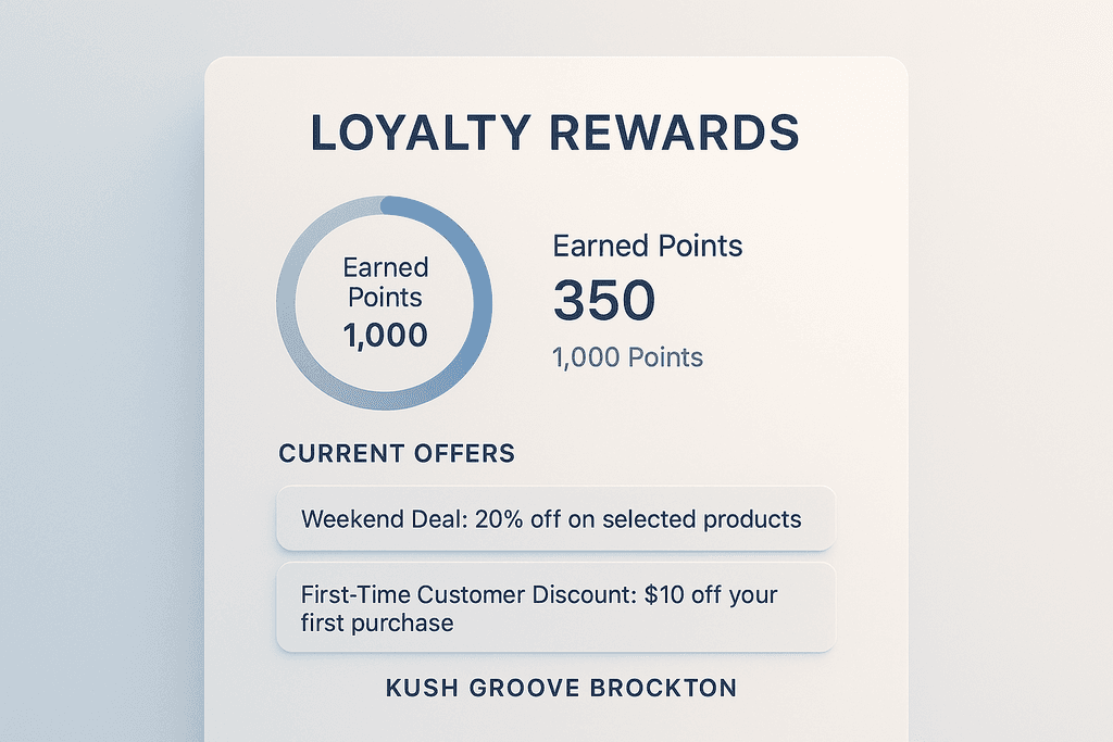 Maximizing Your Weekend Shopping Strategy