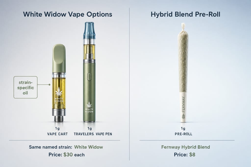 Minimal side by side comparison showing fernway vape cartridges and a single hybrid pre roll