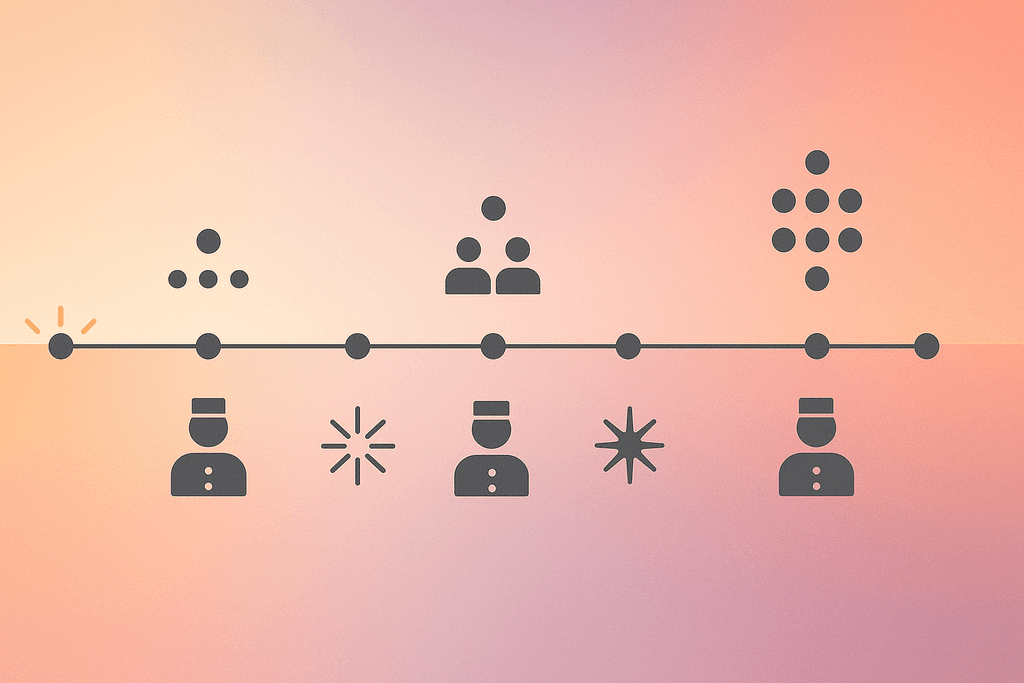 Optimal Times of Day to Visit