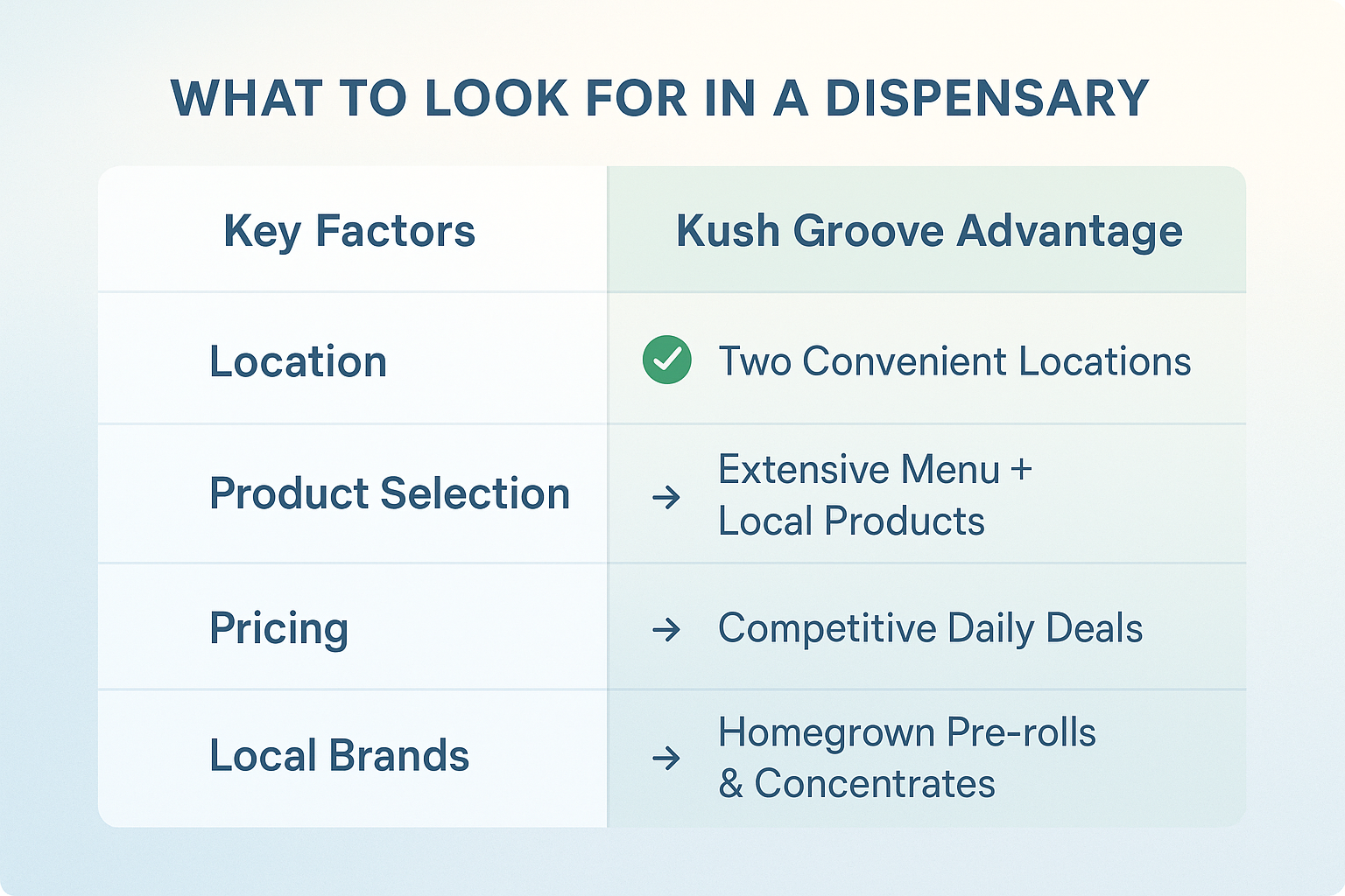 Popular Brands and Local Offerings