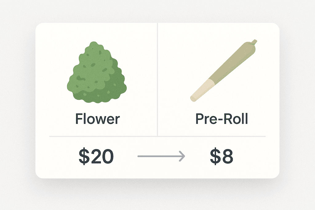 Price Points That Make Sense