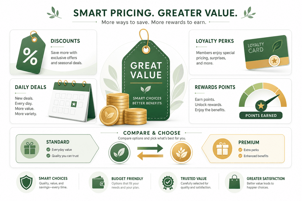 Pricing Structures and Daily Deals Worth Knowing