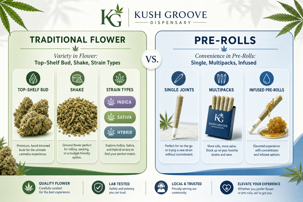 Product Selection for Every Preference