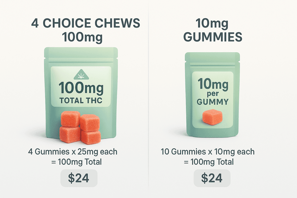 Scoring Savings on Edibles and Vapes