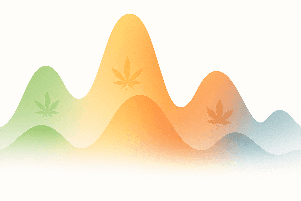 Seasonal Price Fluctuations and Harvest Timing