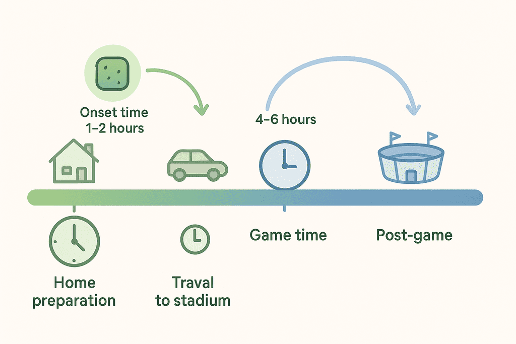 Smart Timing for Edible Consumption Around Game Day