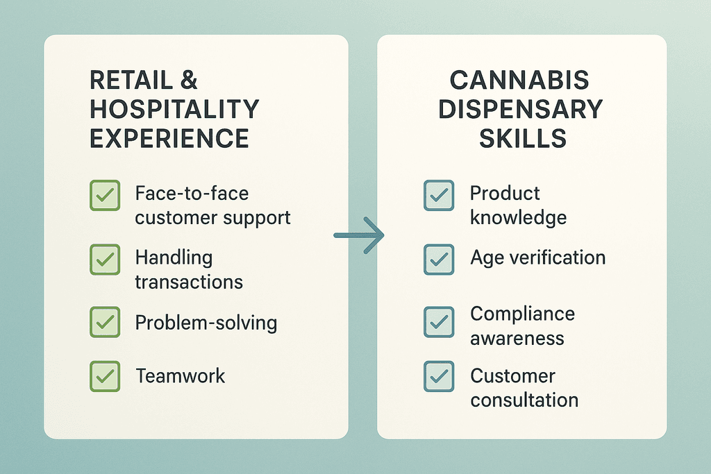 Step 2: Build Your Cannabis Industry Resume