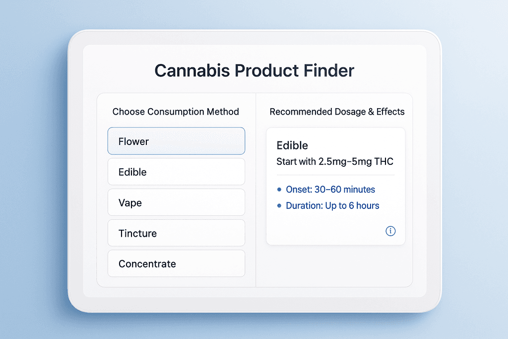 Step 2: Evaluate Staff Knowledge and Customer Service