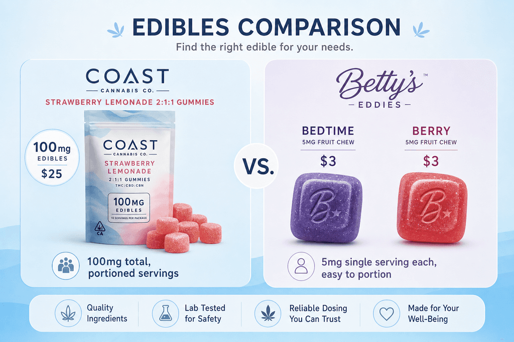 What Makes a Product Low-Dose