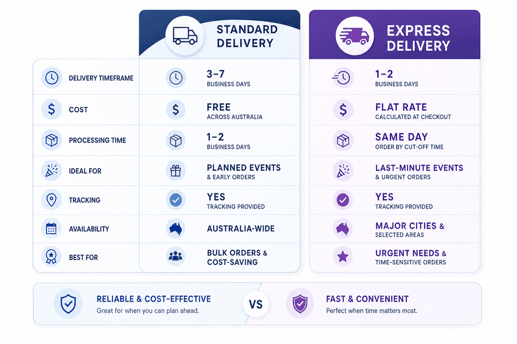 How The Party Express Service Works