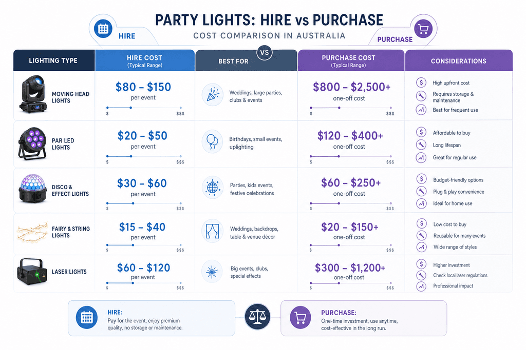 Understanding Party Lights Hire in Australia