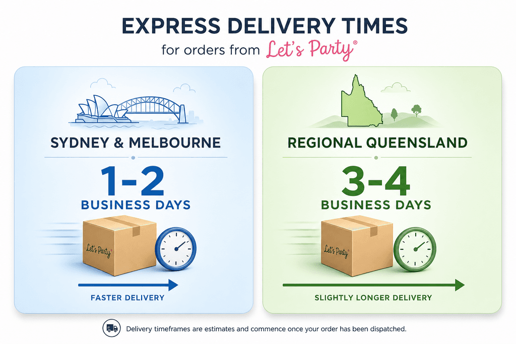 Delivery Timeframes Across Australia