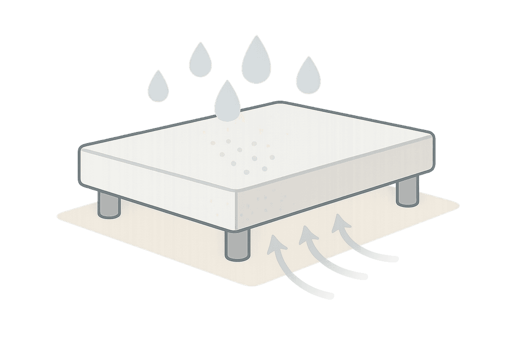 Airflow Elevation Keeps Surfaces Completely Dry