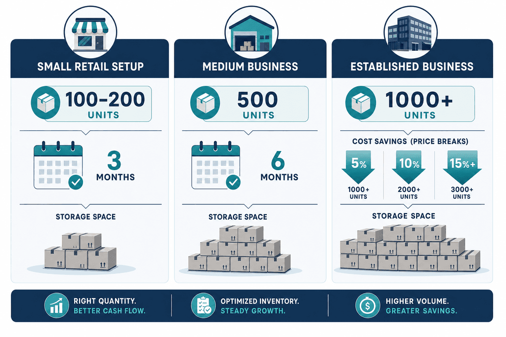 Quantity Planning and Bulk Pricing Strategy