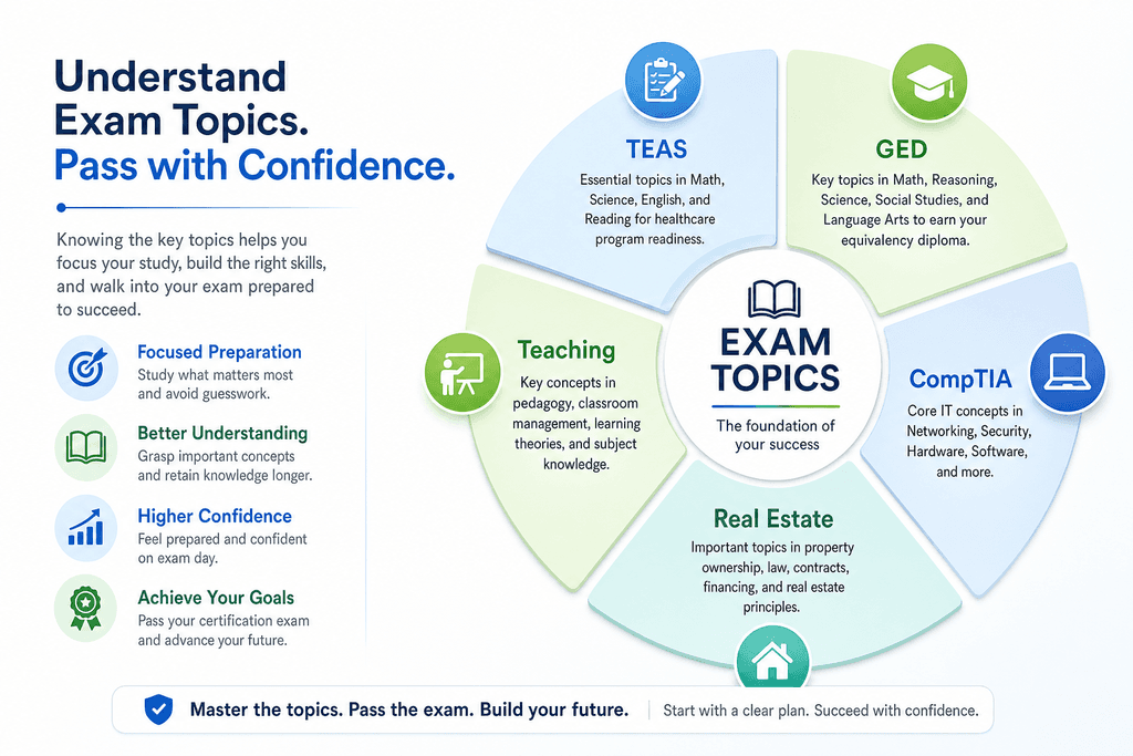 What Are Exam Topics and Why They Matter