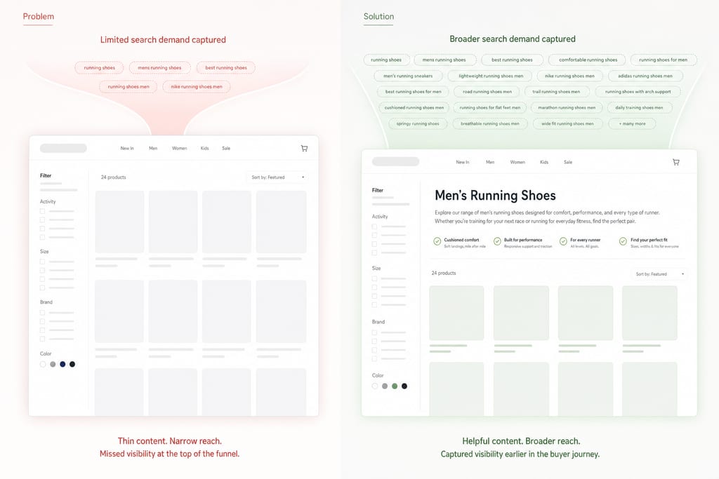 Split-panel showing under-optimised vs optimised category pages illustrating ecommerce seo benefits